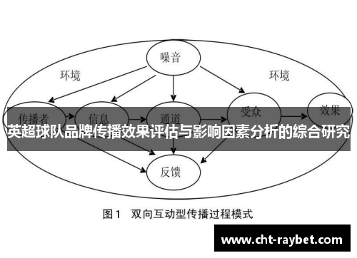 英超球队品牌传播效果评估与影响因素分析的综合研究