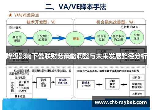 降级影响下曼联财务策略调整与未来发展路径分析 降级影响下曼联财务策略调整与未来发展路径分析