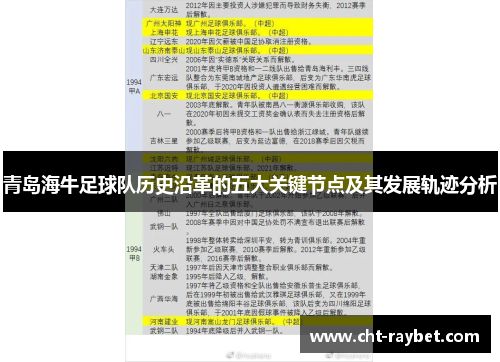 青岛海牛足球队历史沿革的五大关键节点及其发展轨迹分析 青岛海牛足球队历史沿革的五大关键节点及其发展轨迹分析