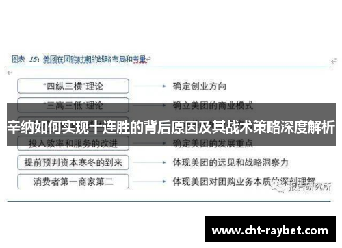 辛纳如何实现十连胜的背后原因及其战术策略深度解析