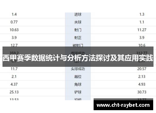 西甲赛季数据统计与分析方法探讨及其应用实践 西甲赛季数据统计与分析方法探讨及其应用实践