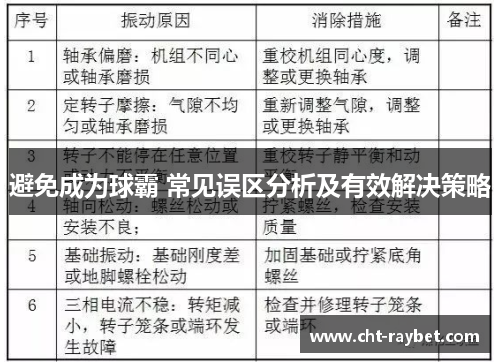 避免成为球霸 常见误区分析及有效解决策略